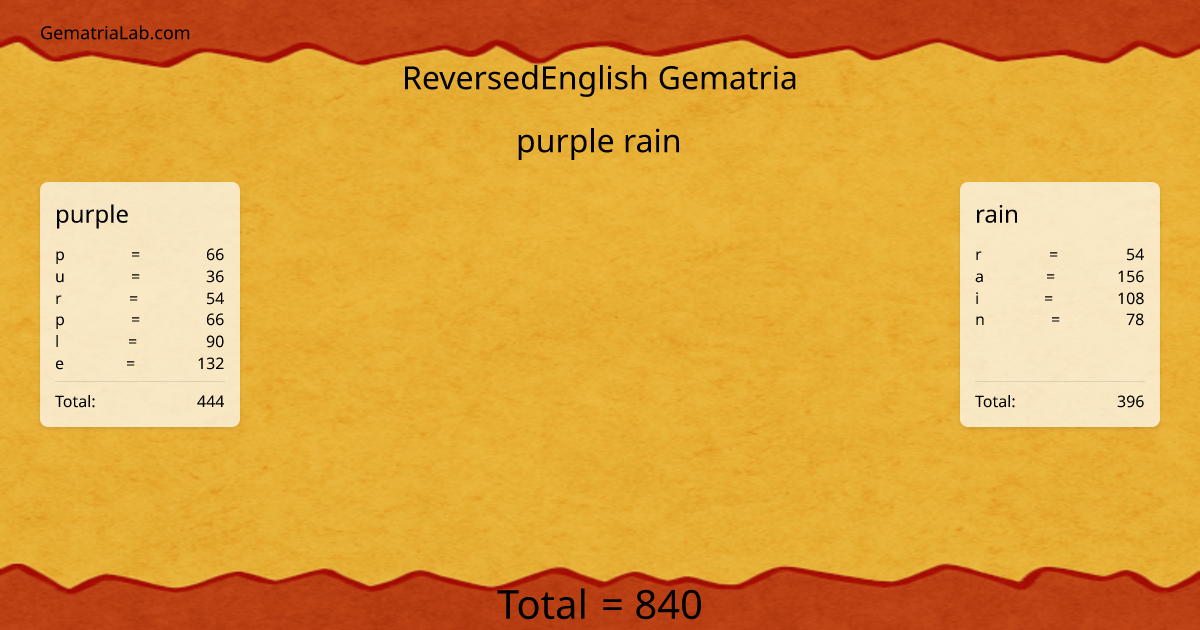 purple rain in reversedEnglish Gematria